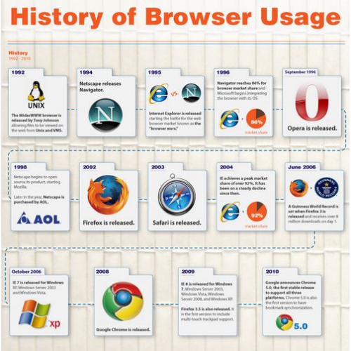 history of browser usages.JPG